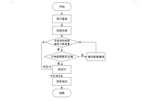 基于Spring Boot的飲品店管理系統(tǒng)的設(shè)計(jì)與實(shí)現(xiàn)——以源碼54811為例的計(jì)算機(jī)系統(tǒng)服務(wù)實(shí)踐